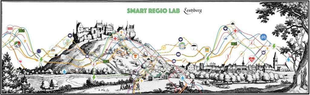 Smart Regio Lab Lenzburg Seetal